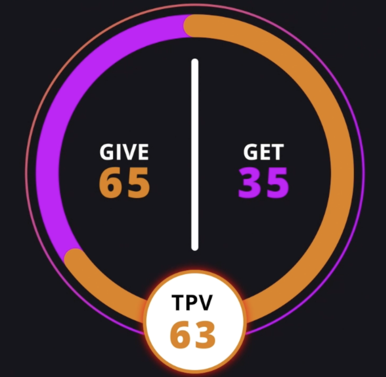 Partner Value Meter Poster